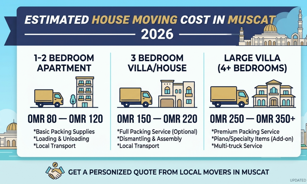 house moving cost in muscat